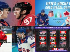 Canada vs USA Hockey: 2026 Olympic Gold Medal Game Preview, Time, and Prediction