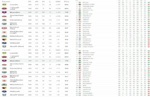 2025-26 EFL Championship Standings: The Battle for Premier League Promotion