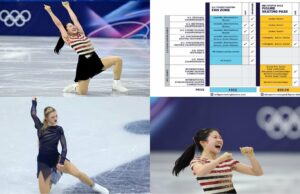 Milano Cortina 2026: The Ultimate Figure Skating Schedule and Results Guide