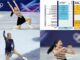 Milano Cortina 2026: The Ultimate Figure Skating Schedule and Results Guide