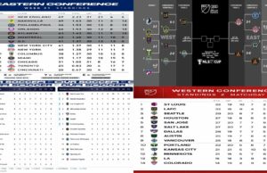 2026 MLS Standings: Your Ultimate Guide to Playoff Races and Live Coverage