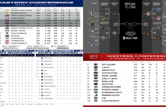 2026 MLS Standings: Your Ultimate Guide to Playoff Races and Live Coverage