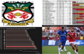 Wrexham Standings: Will the Red Dragons Secure a Historic Premier League Promotion?